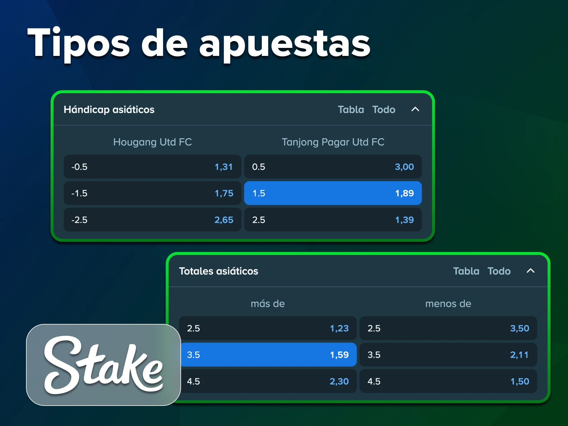 En Stake puedes encontrar múltiples mercados de apuestas.